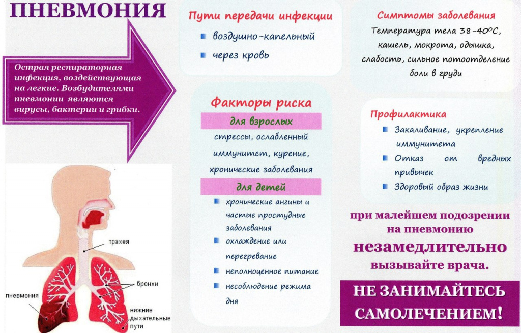 Доклад по теме Атипичная пневмония
