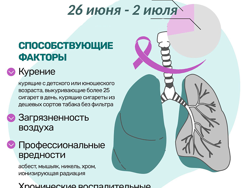 Неделя профилактики рака легких 